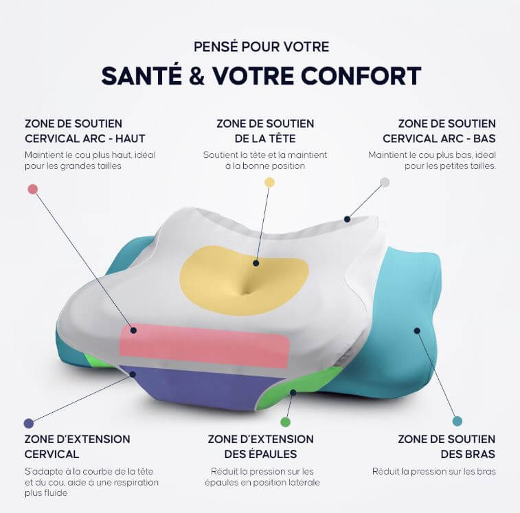 Ton corps stocke le stress. Loya le libère.