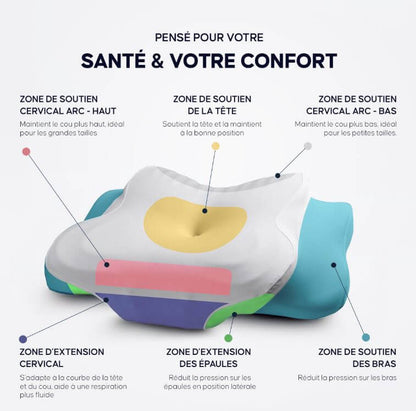 Ton corps stocke le stress. Loya le libère.